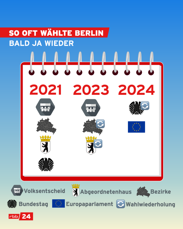 Jahreskalender: So oft wählte Berlin. (Quelle: rbb) Jahreskalender: So oft wählte Berlin. (Quelle: rbb)