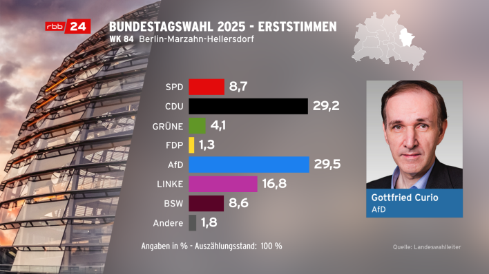 Berlin Marzahn-Hellersdorf Erststimmen Vorläufiges Endergebnis zur Bundestagswahl 2025 Berlin Marzahn-Hellersdorf Erststimmen Vorläufiges Endergebnis zur Bundestagswahl 2025